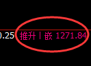 焦煤期货:4小时周期,精准展开振荡调整