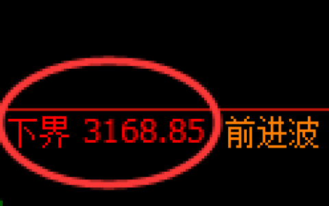 螺纹期货：4小时周期，精准展开区间振荡