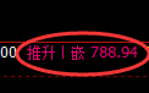 铁矿石期货：4小时周期，精准展开振荡调整