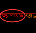 豆粕期货:试仓低点,精准展开大幅拉升