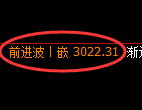 豆粕期货:试仓低点,精准展开大幅拉升