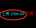 菜粕期货:4小时低点,精准展开极端上行