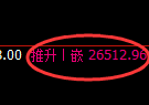 恒指:修正高点,精准展开大幅调整