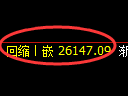 恒指:修正高点,精准展开大幅调整