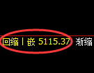 纸浆期货:日线低点,精准展开振荡回升