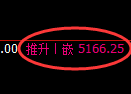 纸浆期货:日线低点,精准展开振荡回升