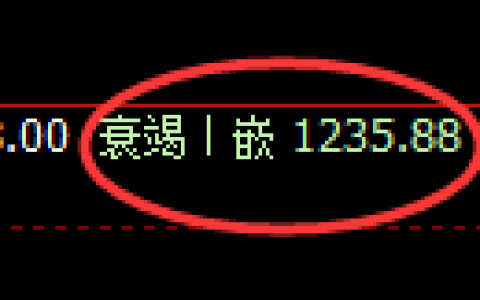 纯碱期货：回补低点，精准展开大幅拉升