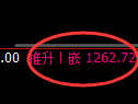 纯碱期货：回补低点，精准展开大幅拉升