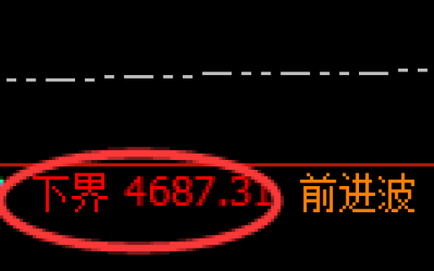 沪深300股指：试仓低点，精准展开强势回升