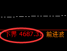 沪深300股指:试仓低点,精准展开强势回升