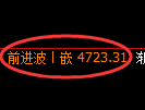 沪深300股指:试仓低点,精准展开强势回升