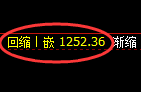 焦煤期货:日线低点,精准展开快速回升