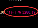 焦煤期货:日线低点,精准展开快速回升