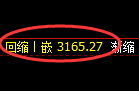 螺纹期货:日线低点,精准进入振荡回升结构