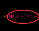 螺纹期货:日线低点,精准进入振荡回升结构