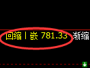 铁矿石期货：4小时周期，精准展开振荡洗盘