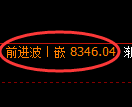 聚丙烯期货：回补低点，精准进入积极上行