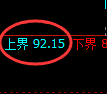 美原油期货:日线低点,精准展开振荡反弹