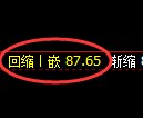 美原油期货:日线低点,精准展开振荡反弹
