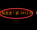 菜粕期货:4小时周期,精准展开振荡调整