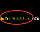 菜粕期货:4小时周期,精准展开振荡调整