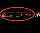 沥青期货:4小时周期,精准展开振荡洗盘