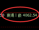 沥青期货:4小时周期,精准展开振荡洗盘