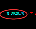 豆粕期货:试仓高点,精准展开单边下行