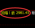 豆粕期货:试仓高点,精准展开单边下行