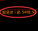 液化气期货:修正高点,精准展开单边调整