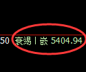 液化气期货:修正高点,精准展开单边调整
