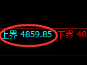 乙二醇期货：回补低点，精准展开振荡反弹