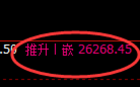 恒指：修正高点，精准展开快速回落