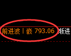 铁矿石期货:回补高点,精准展开冲高回落