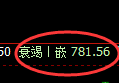 铁矿石期货:回补高点,精准展开冲高回落
