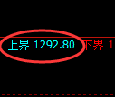 焦煤期货:试仓高点,精准展开冲高回落