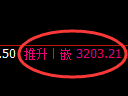 螺纹期货:由日线高点,精准展开振荡调整