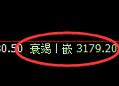 螺纹期货:由日线高点,精准展开振荡调整