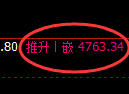 沪深300期货:由回补高点,精准展开大幅调整