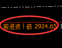 上证50期货:日线高点,精准展开极端回落