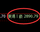 上证50期货:日线高点,精准展开极端回落