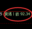 美原油期货:回补高点,精准展开冲高回落