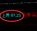 美原油期货:回补高点,精准展开冲高回落