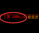 豆粕期货：试仓低点，精准展开振荡反弹