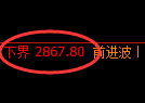 甲醇期货:试仓低点,精准展开快速反弹