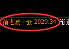 甲醇期货:试仓低点,精准展开快速反弹