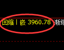 燃油期货:4小时低点,精准展开强势反弹