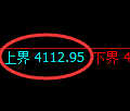 燃油期货:4小时低点,精准展开强势反弹