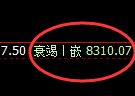 聚丙烯期货：4小时低点，精准展开强势回升