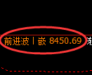 聚丙烯期货：4小时低点，精准展开强势回升
